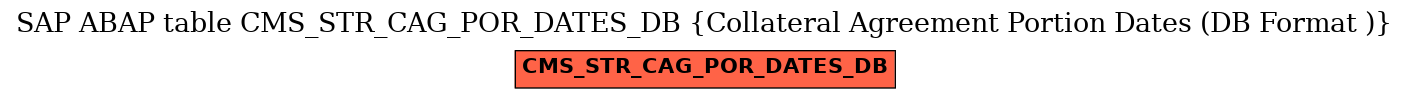 E-R Diagram for table CMS_STR_CAG_POR_DATES_DB (Collateral Agreement Portion Dates (DB Format ))
