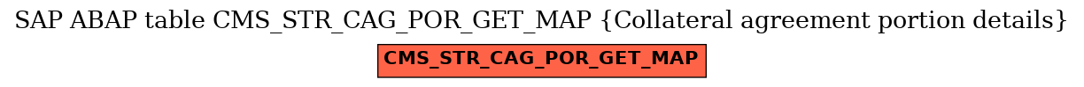 E-R Diagram for table CMS_STR_CAG_POR_GET_MAP (Collateral agreement portion details)