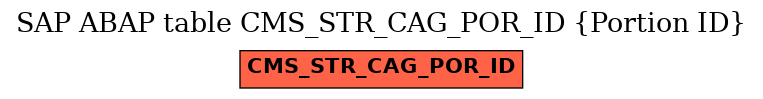 E-R Diagram for table CMS_STR_CAG_POR_ID (Portion ID)