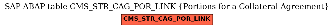 E-R Diagram for table CMS_STR_CAG_POR_LINK (Portions for a Collateral Agreement)