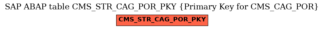 E-R Diagram for table CMS_STR_CAG_POR_PKY (Primary Key for CMS_CAG_POR)