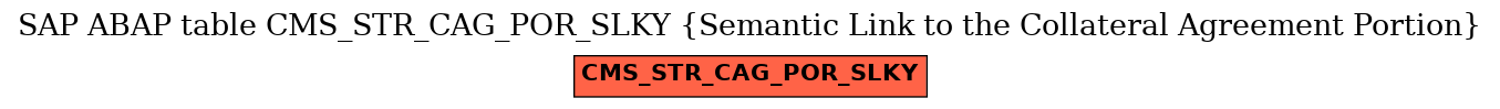 E-R Diagram for table CMS_STR_CAG_POR_SLKY (Semantic Link to the Collateral Agreement Portion)