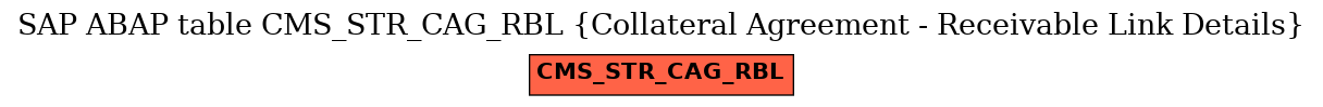 E-R Diagram for table CMS_STR_CAG_RBL (Collateral Agreement - Receivable Link Details)