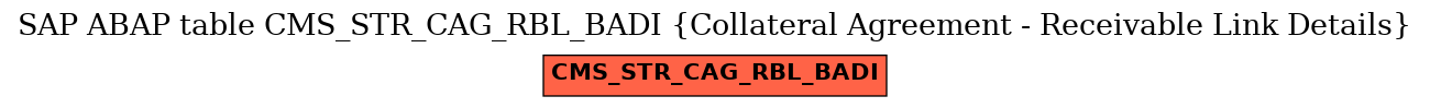 E-R Diagram for table CMS_STR_CAG_RBL_BADI (Collateral Agreement - Receivable Link Details)