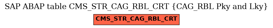 E-R Diagram for table CMS_STR_CAG_RBL_CRT (CAG_RBL Pky and Lky)