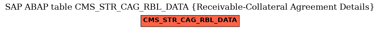 E-R Diagram for table CMS_STR_CAG_RBL_DATA (Receivable-Collateral Agreement Details)