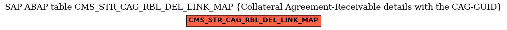 E-R Diagram for table CMS_STR_CAG_RBL_DEL_LINK_MAP (Collateral Agreement-Receivable details with the CAG-GUID)