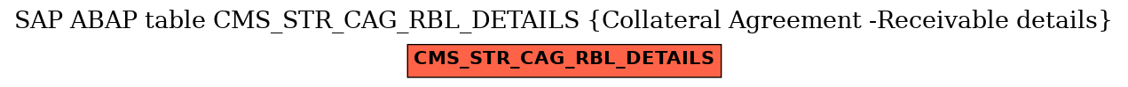 E-R Diagram for table CMS_STR_CAG_RBL_DETAILS (Collateral Agreement -Receivable details)