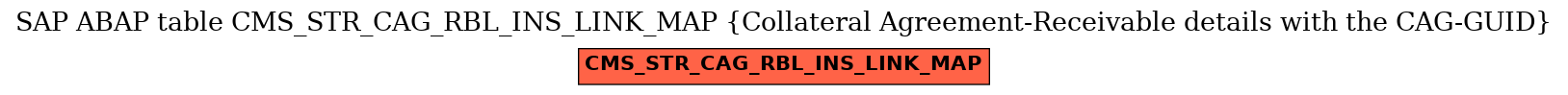 E-R Diagram for table CMS_STR_CAG_RBL_INS_LINK_MAP (Collateral Agreement-Receivable details with the CAG-GUID)