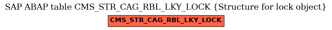 E-R Diagram for table CMS_STR_CAG_RBL_LKY_LOCK (Structure for lock object)