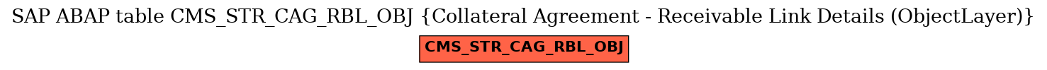 E-R Diagram for table CMS_STR_CAG_RBL_OBJ (Collateral Agreement - Receivable Link Details (ObjectLayer))