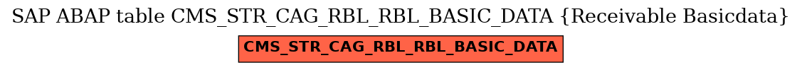 E-R Diagram for table CMS_STR_CAG_RBL_RBL_BASIC_DATA (Receivable Basicdata)