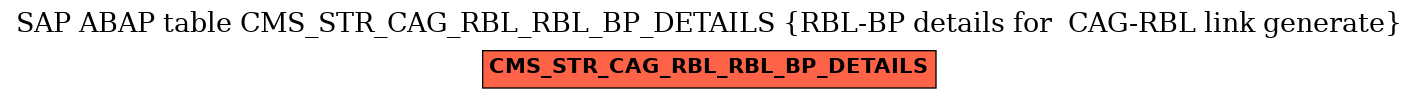 E-R Diagram for table CMS_STR_CAG_RBL_RBL_BP_DETAILS (RBL-BP details for  CAG-RBL link generate)