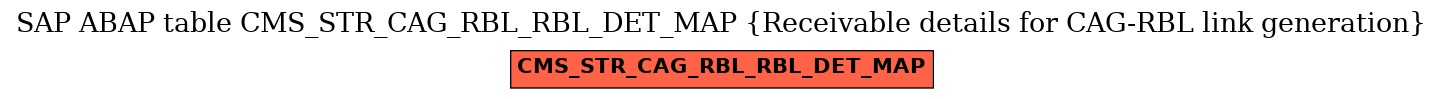 E-R Diagram for table CMS_STR_CAG_RBL_RBL_DET_MAP (Receivable details for CAG-RBL link generation)