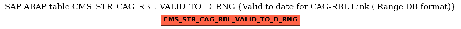 E-R Diagram for table CMS_STR_CAG_RBL_VALID_TO_D_RNG (Valid to date for CAG-RBL Link ( Range DB format))
