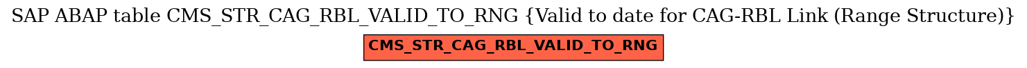 E-R Diagram for table CMS_STR_CAG_RBL_VALID_TO_RNG (Valid to date for CAG-RBL Link (Range Structure))