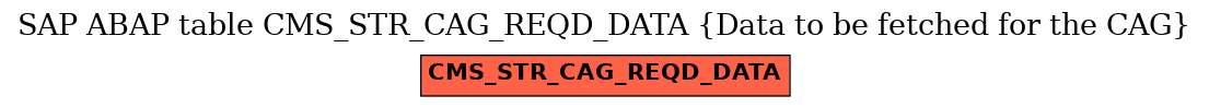 E-R Diagram for table CMS_STR_CAG_REQD_DATA (Data to be fetched for the CAG)