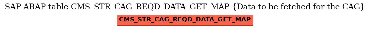 E-R Diagram for table CMS_STR_CAG_REQD_DATA_GET_MAP (Data to be fetched for the CAG)