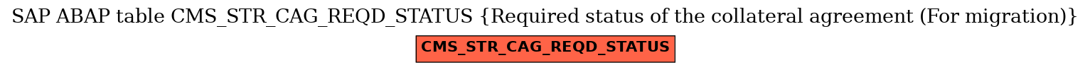 E-R Diagram for table CMS_STR_CAG_REQD_STATUS (Required status of the collateral agreement (For migration))