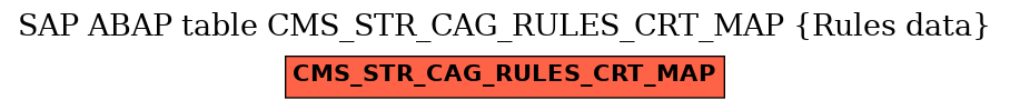 E-R Diagram for table CMS_STR_CAG_RULES_CRT_MAP (Rules data)