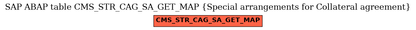 E-R Diagram for table CMS_STR_CAG_SA_GET_MAP (Special arrangements for Collateral agreement)