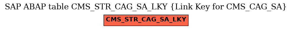 E-R Diagram for table CMS_STR_CAG_SA_LKY (Link Key for CMS_CAG_SA)