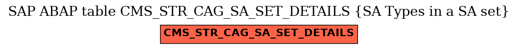 E-R Diagram for table CMS_STR_CAG_SA_SET_DETAILS (SA Types in a SA set)