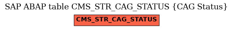 E-R Diagram for table CMS_STR_CAG_STATUS (CAG Status)