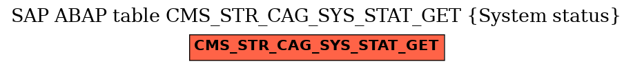 E-R Diagram for table CMS_STR_CAG_SYS_STAT_GET (System status)
