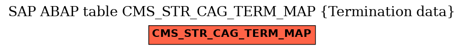 E-R Diagram for table CMS_STR_CAG_TERM_MAP (Termination data)