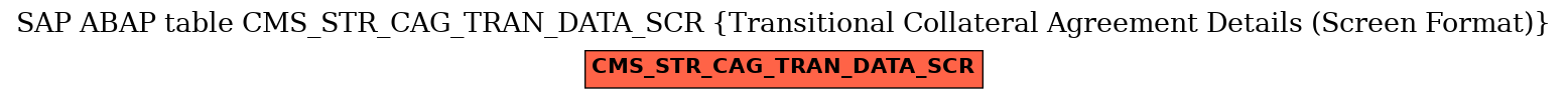 E-R Diagram for table CMS_STR_CAG_TRAN_DATA_SCR (Transitional Collateral Agreement Details (Screen Format))