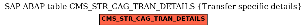 E-R Diagram for table CMS_STR_CAG_TRAN_DETAILS (Transfer specific details)