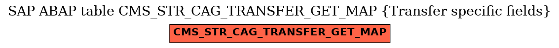 E-R Diagram for table CMS_STR_CAG_TRANSFER_GET_MAP (Transfer specific fields)