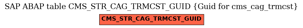E-R Diagram for table CMS_STR_CAG_TRMCST_GUID (Guid for cms_cag_trmcst)