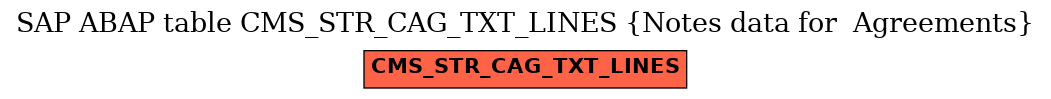 E-R Diagram for table CMS_STR_CAG_TXT_LINES (Notes data for  Agreements)