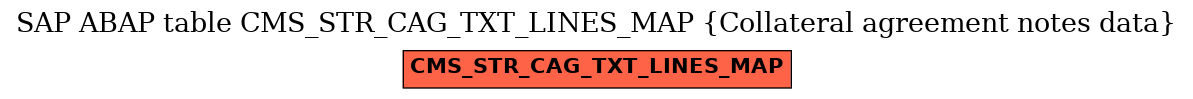 E-R Diagram for table CMS_STR_CAG_TXT_LINES_MAP (Collateral agreement notes data)