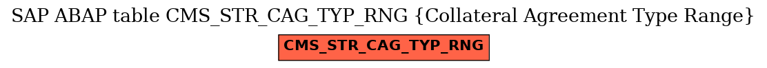 E-R Diagram for table CMS_STR_CAG_TYP_RNG (Collateral Agreement Type Range)