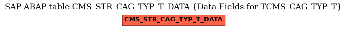 E-R Diagram for table CMS_STR_CAG_TYP_T_DATA (Data Fields for TCMS_CAG_TYP_T)