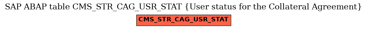 E-R Diagram for table CMS_STR_CAG_USR_STAT (User status for the Collateral Agreement)