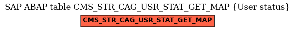 E-R Diagram for table CMS_STR_CAG_USR_STAT_GET_MAP (User status)