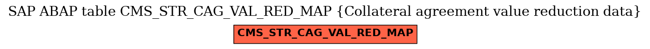 E-R Diagram for table CMS_STR_CAG_VAL_RED_MAP (Collateral agreement value reduction data)