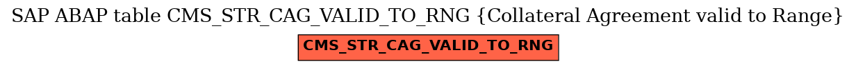 E-R Diagram for table CMS_STR_CAG_VALID_TO_RNG (Collateral Agreement valid to Range)