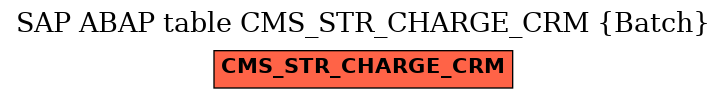 E-R Diagram for table CMS_STR_CHARGE_CRM (Batch)