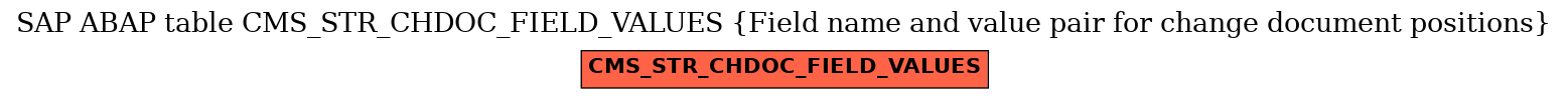 E-R Diagram for table CMS_STR_CHDOC_FIELD_VALUES (Field name and value pair for change document positions)