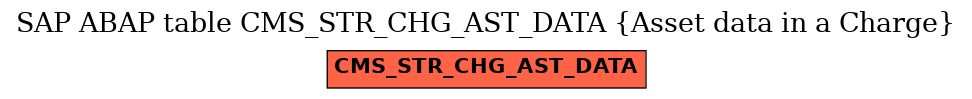 E-R Diagram for table CMS_STR_CHG_AST_DATA (Asset data in a Charge)