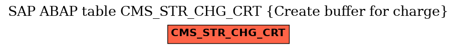 E-R Diagram for table CMS_STR_CHG_CRT (Create buffer for charge)