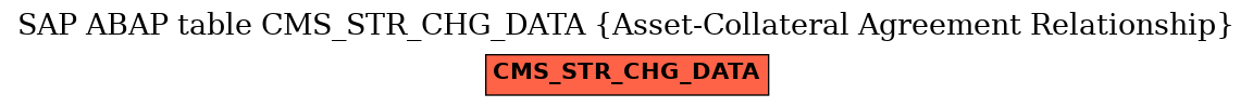 E-R Diagram for table CMS_STR_CHG_DATA (Asset-Collateral Agreement Relationship)