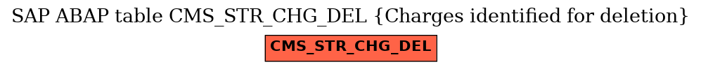 E-R Diagram for table CMS_STR_CHG_DEL (Charges identified for deletion)