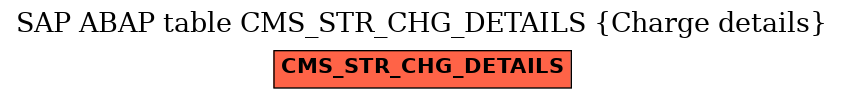 E-R Diagram for table CMS_STR_CHG_DETAILS (Charge details)