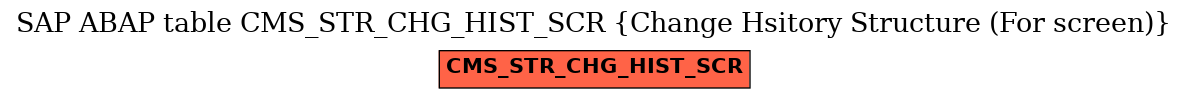 E-R Diagram for table CMS_STR_CHG_HIST_SCR (Change Hsitory Structure (For screen))